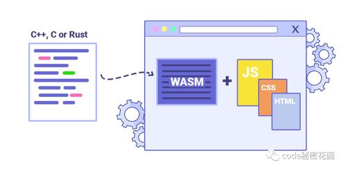 網站設計與開發 Bootstrap4、Node.js與WebAssembly的最新動態
